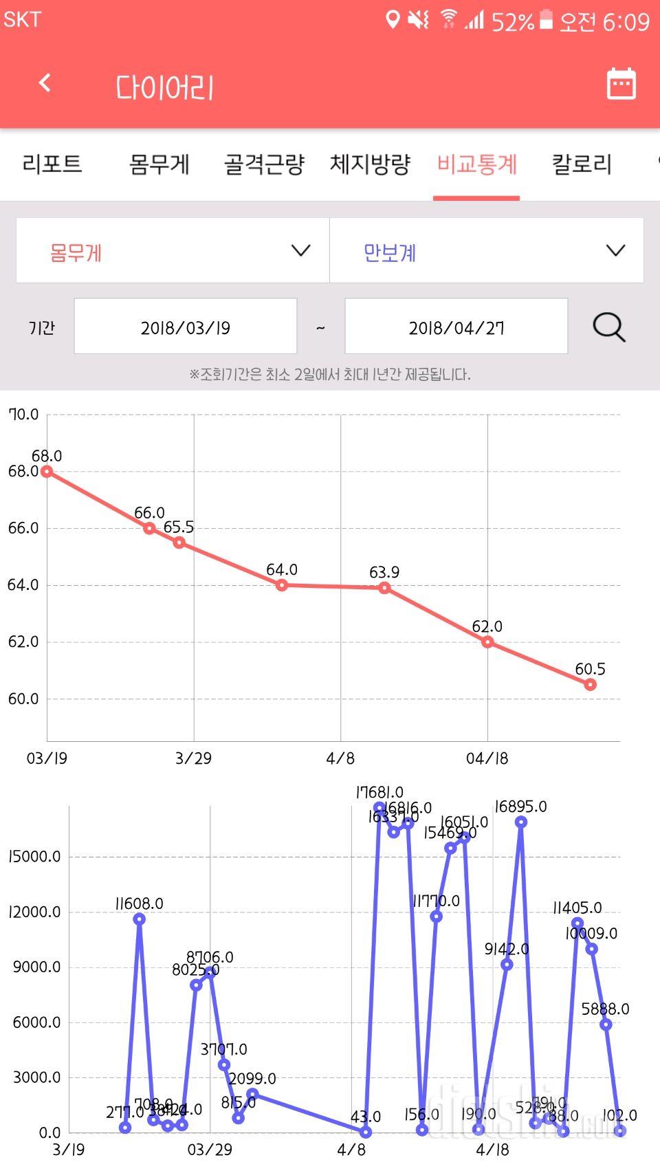 화이트빈 현미찰바와 함께 다이어트 성공해서 돌아오겠습니다