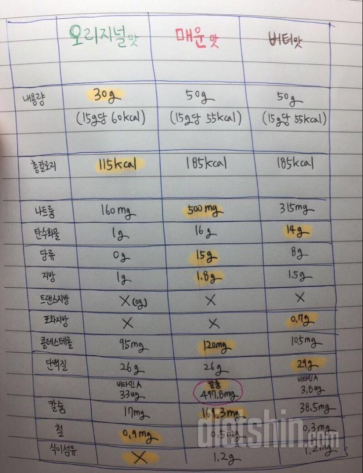 ✨델리황 후기, 이미 재구매함