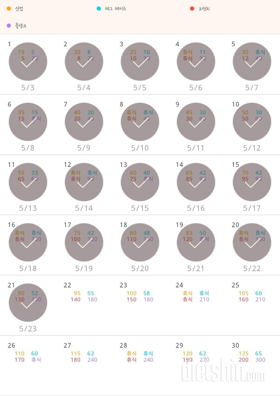 30일 복근 만들기 141일차 성공!