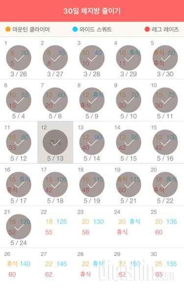 30일 체지방 줄이기 81일차 성공!