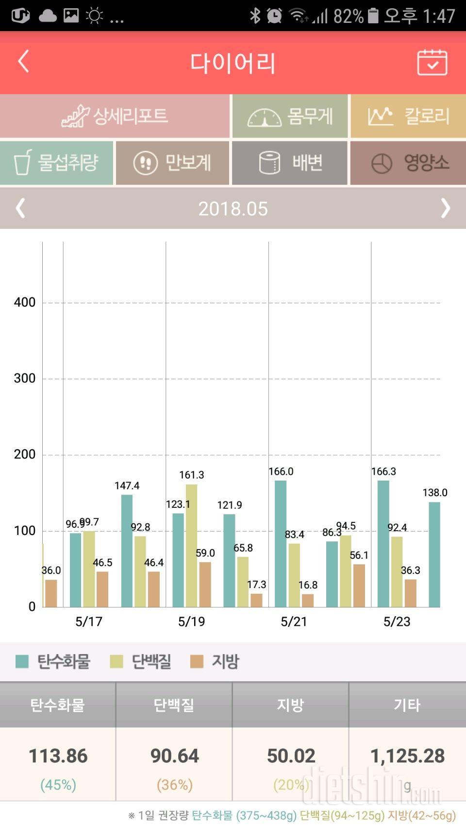 식단 잘 하고 있는건가요??