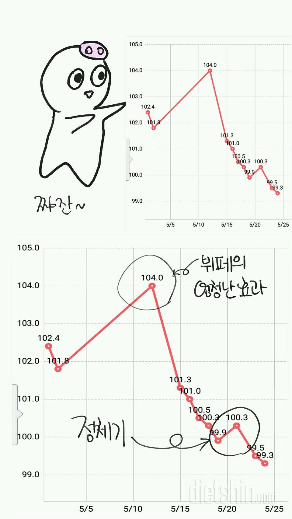 한 달 성찰 만화