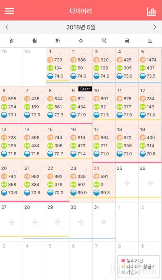 40일)80.1에서69.3(중간점검1)