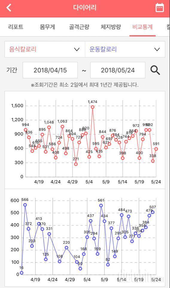 40일)80.1에서69.3(중간점검1)