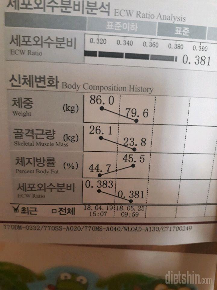 드디어 앞자리는 바꼈지만 기분은 썩..ㅜㅜ