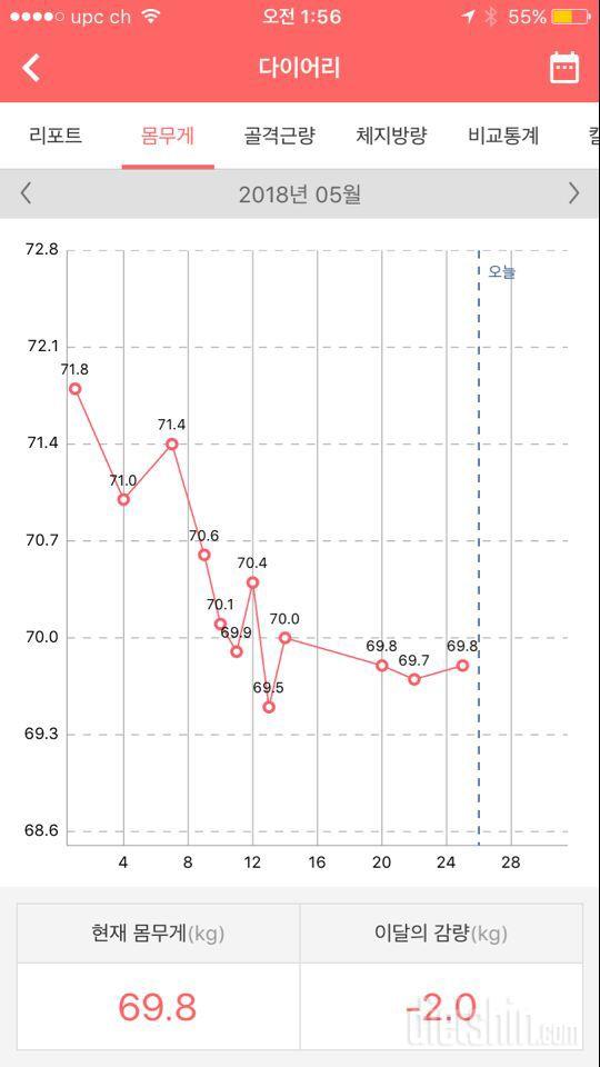 늦은 몸무게인증, 5월 25일 식단 운동 😳
