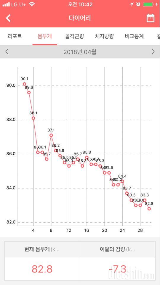 4월 2일부터 5월 27일 오늘아침까지 혼자 진행하고 있네요.