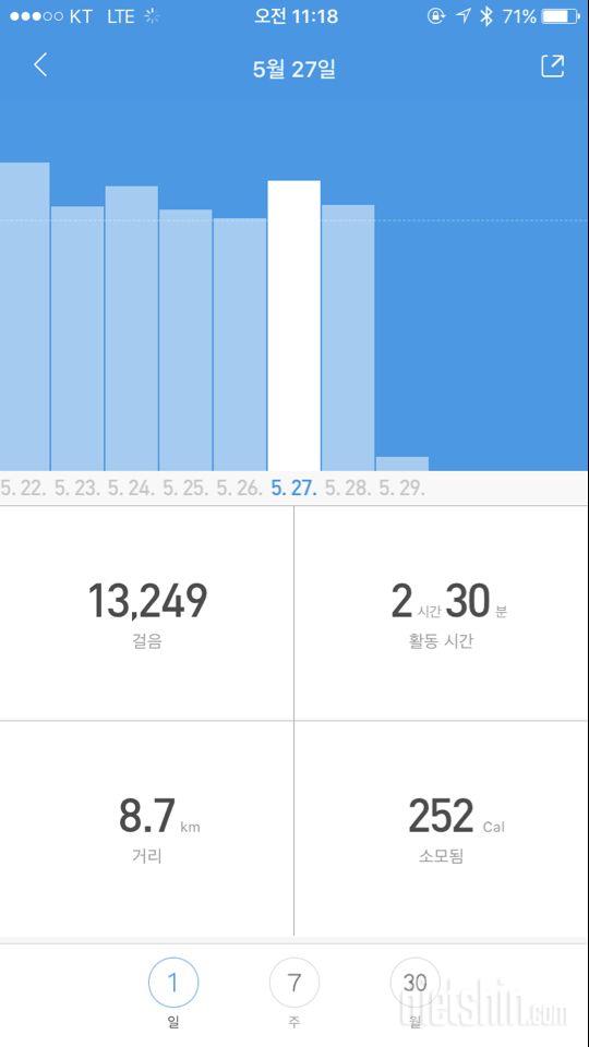 온레이4번째도전 : 만보 23일차