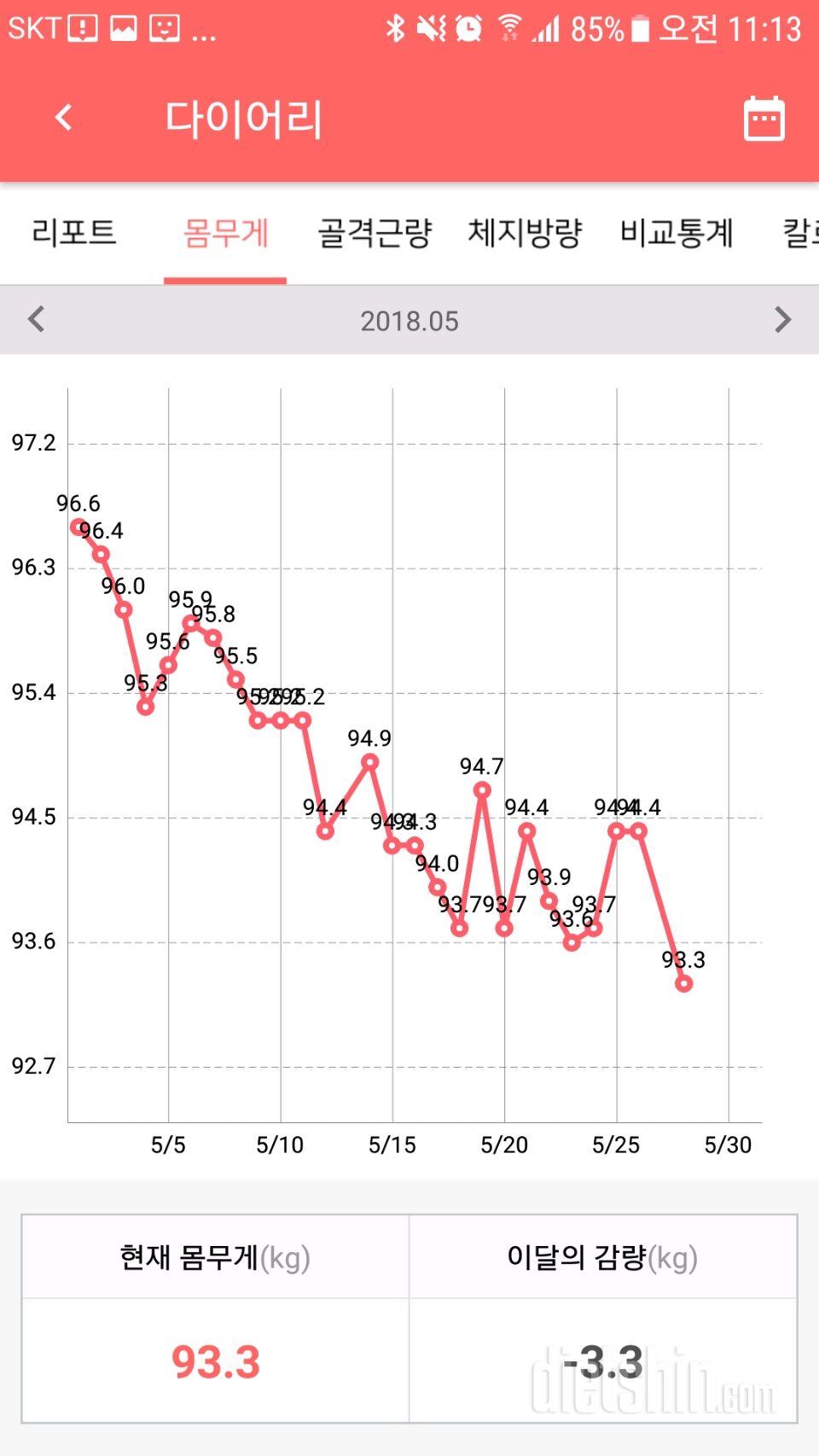 4주차 몸무게인증