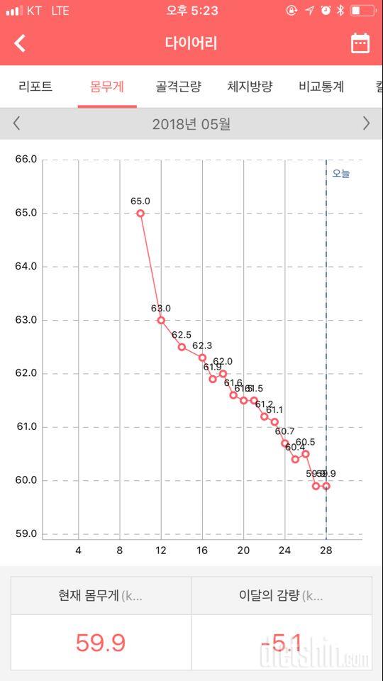 드디어 앞자리 바뀌었어요