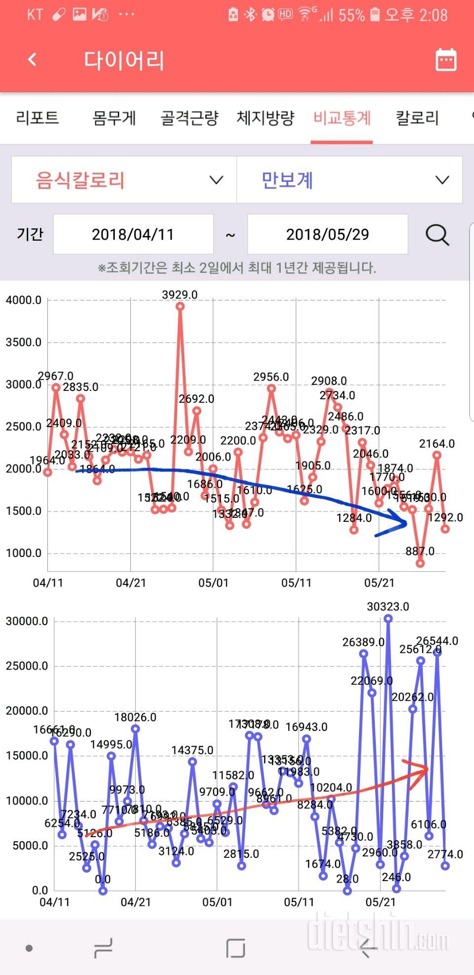 다이어트 7주차 결산