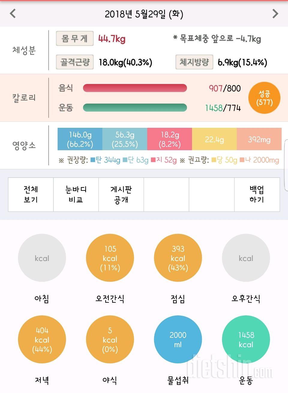 30일 1,000kcal 식단 303일차 성공!