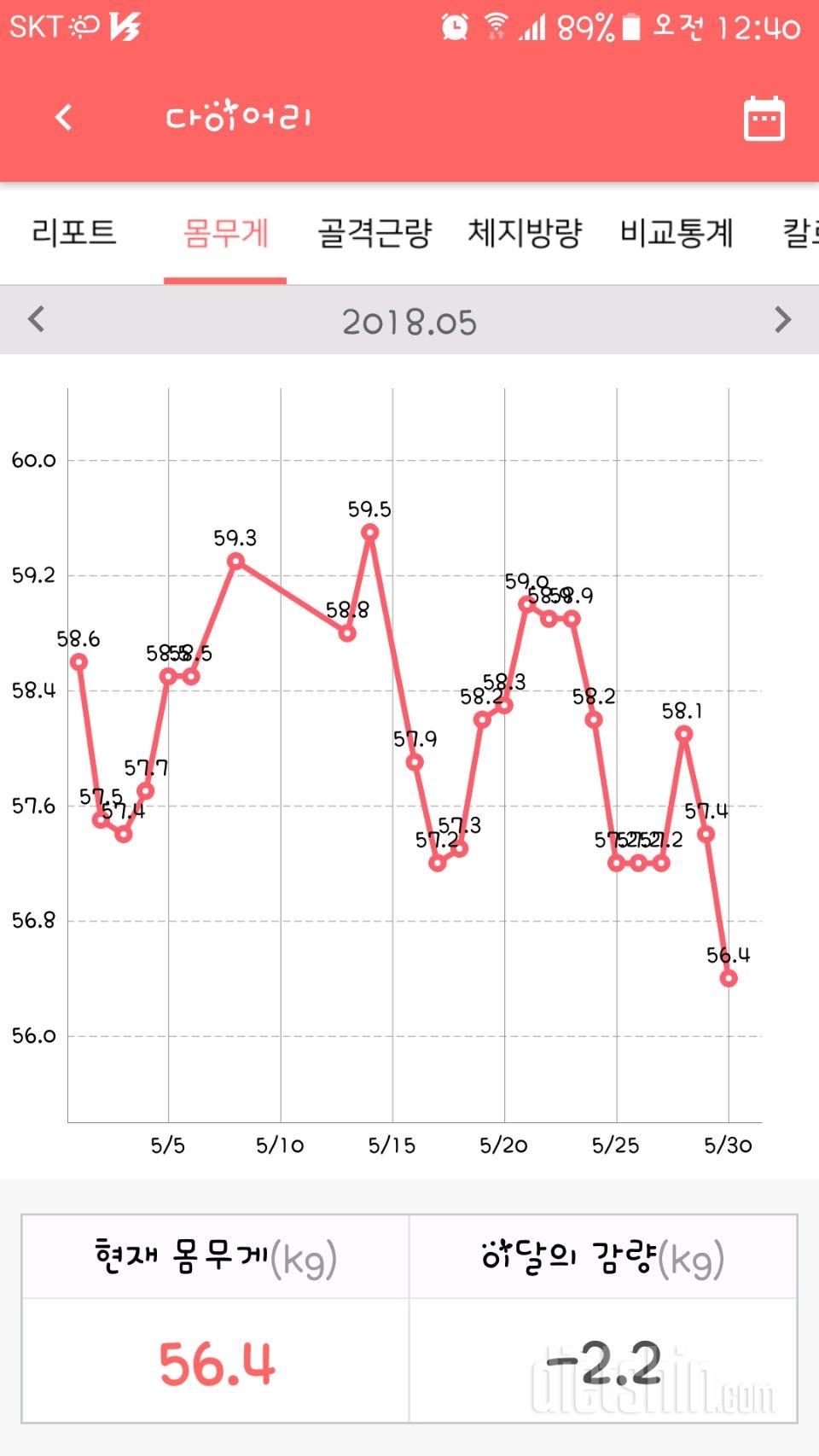 다양한 샐러드 체험후 적극 활용해보고 싶어요~