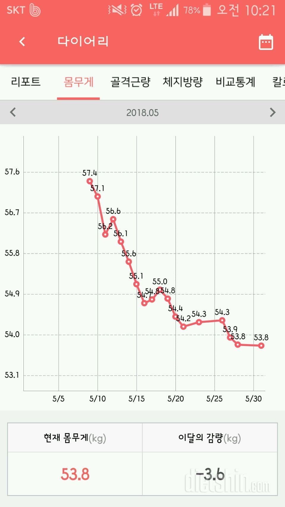 원복에는 성공~