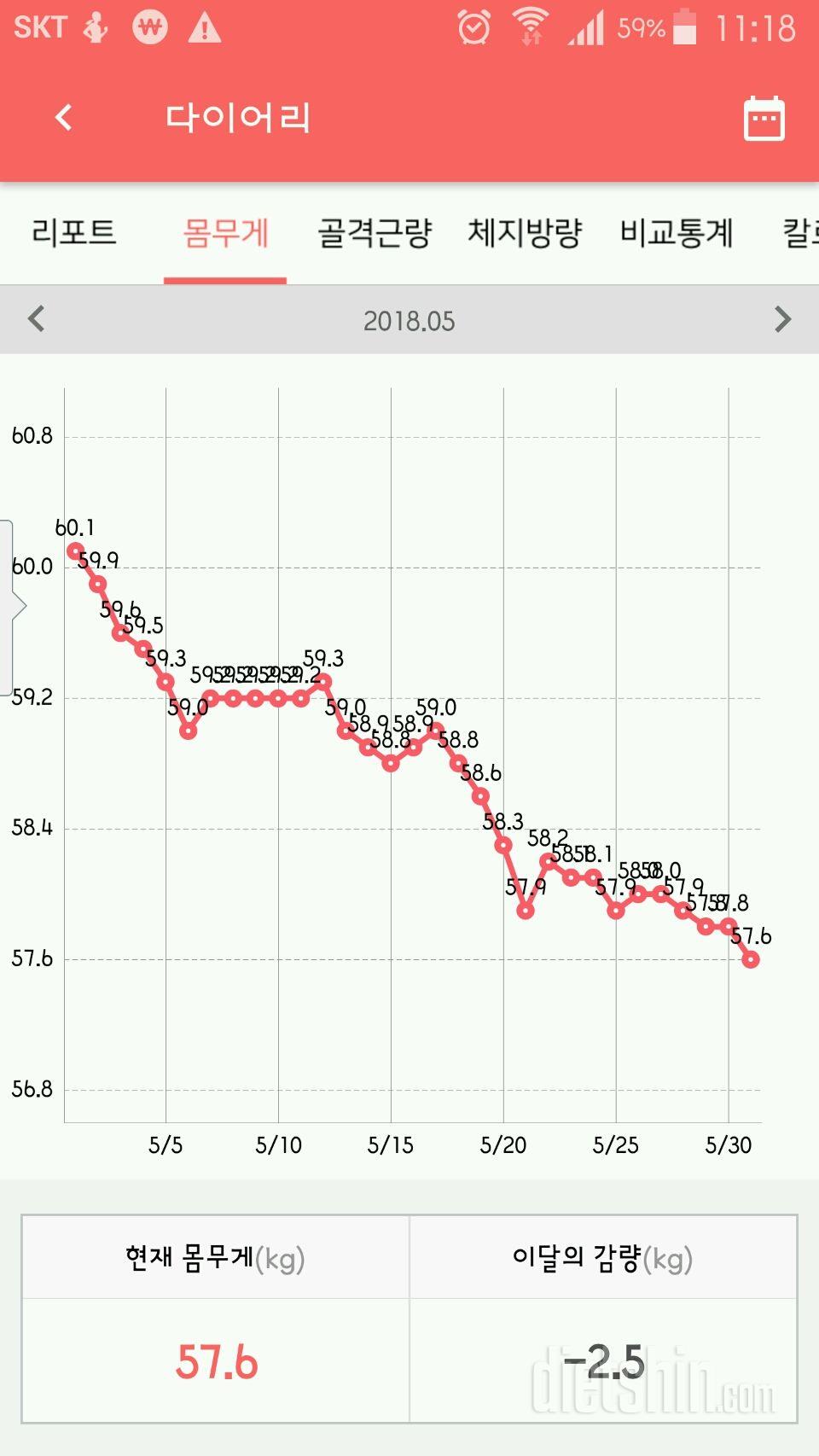 두달간 5키로 감량~