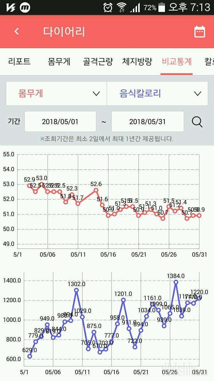 5월  달   비교통계