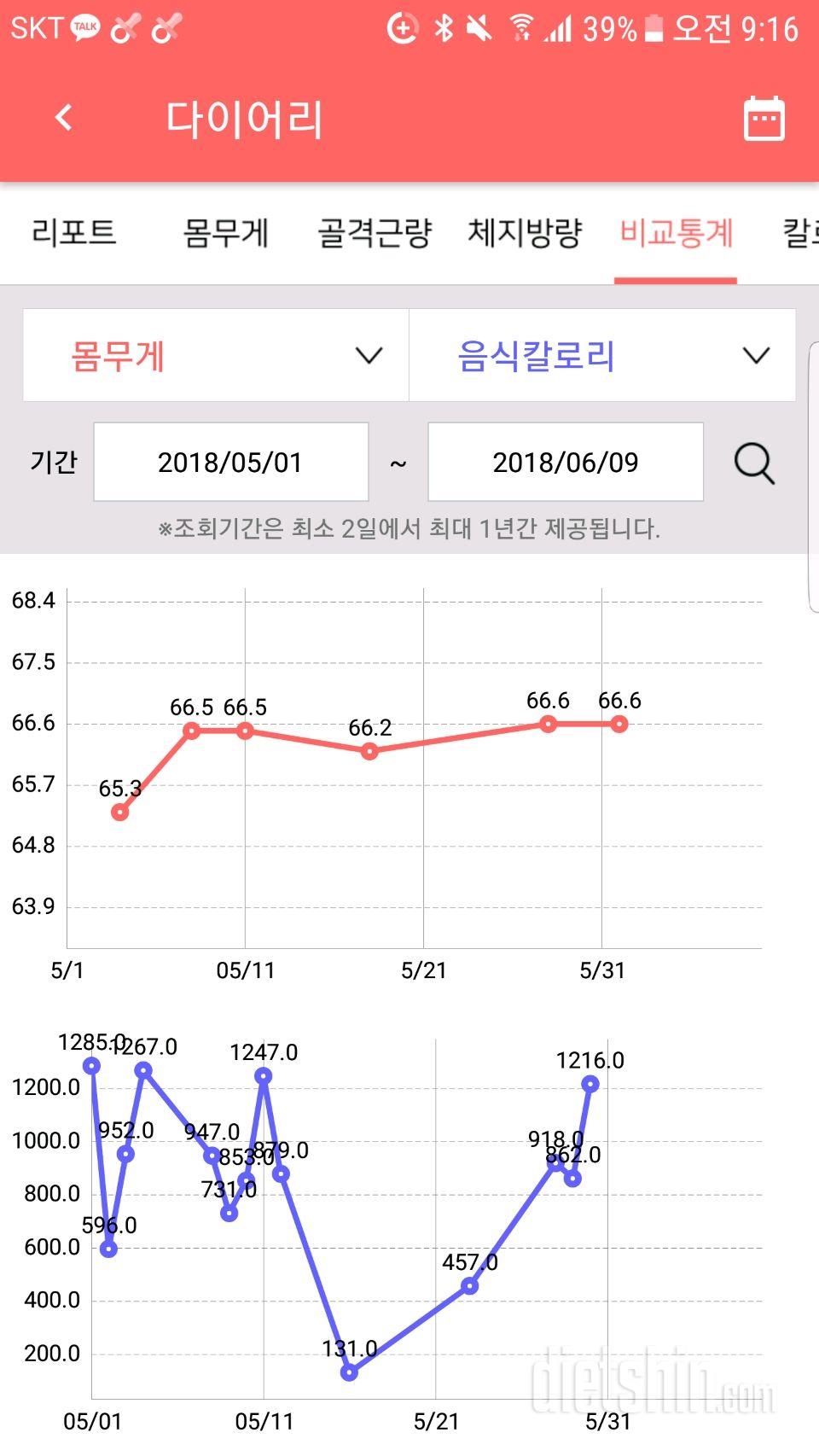 6월 1일 몸무게 인증