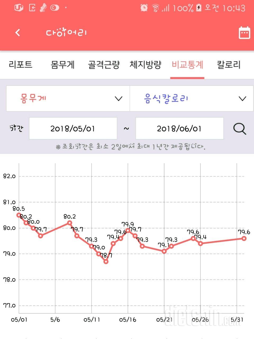 6월1일(금)몸무게인증