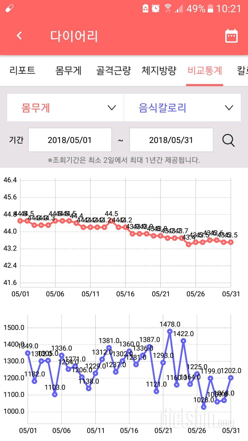 5일차 공체.아침. 5월 그래픽을