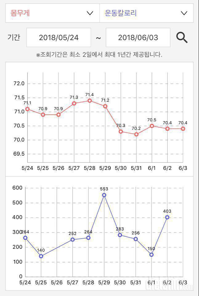 첫 체험단을 마치며_최종후기