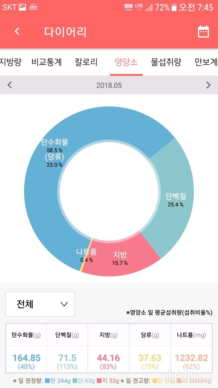 식사마다 탄단지를 어떻게맞춰야할까요?