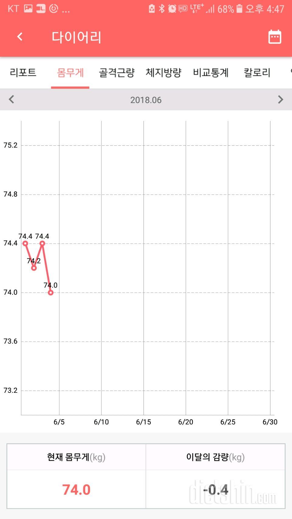 6월첫주 일욜 몸무게 74.4