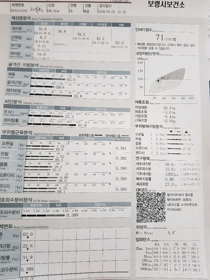 핫바디반 도전신청합니다