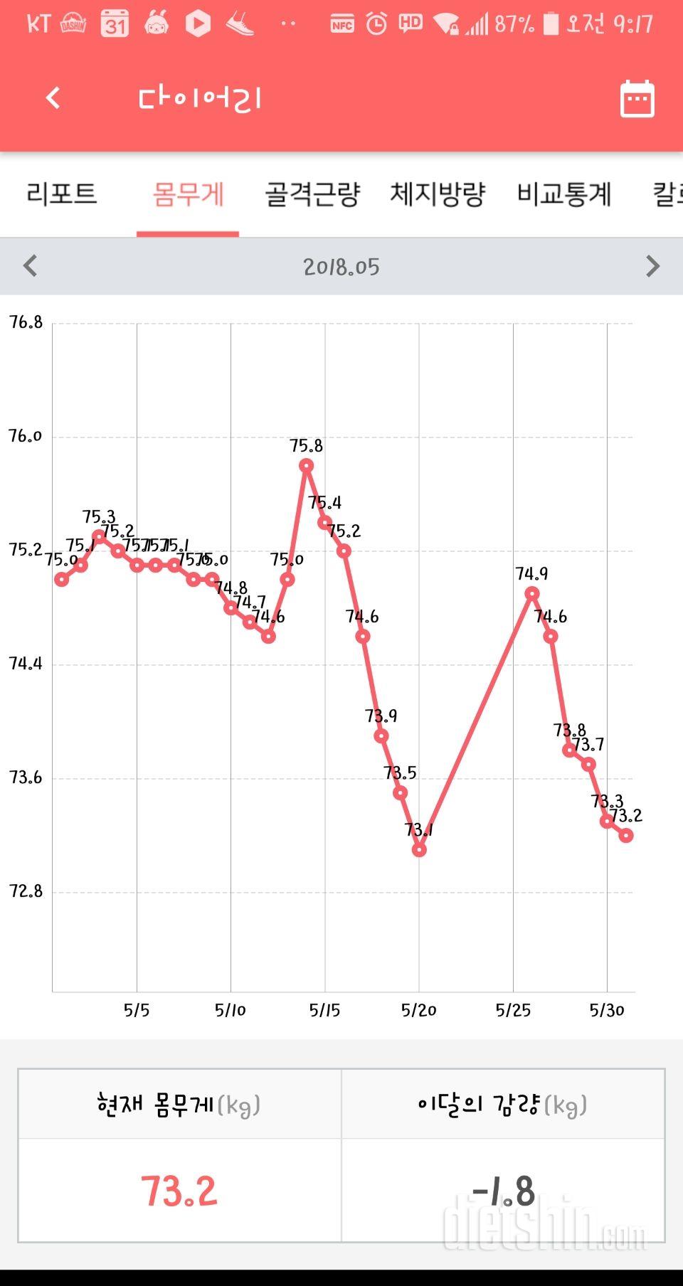 한달의 다이어트기록!