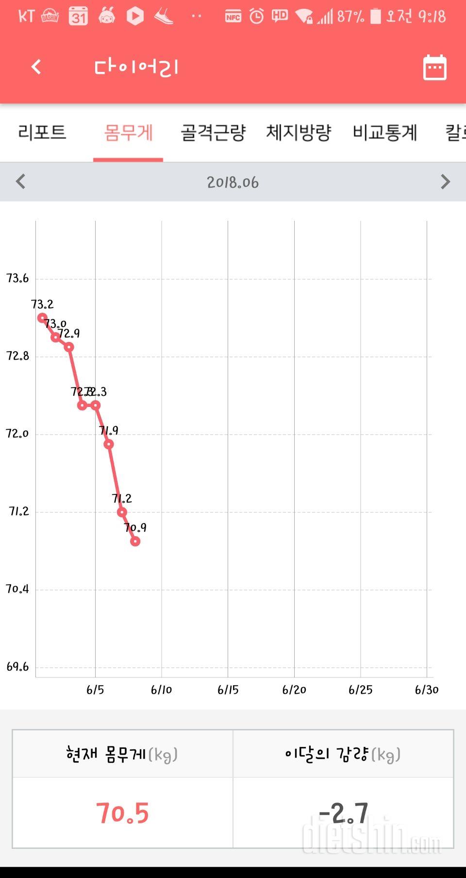 한달의 다이어트기록!