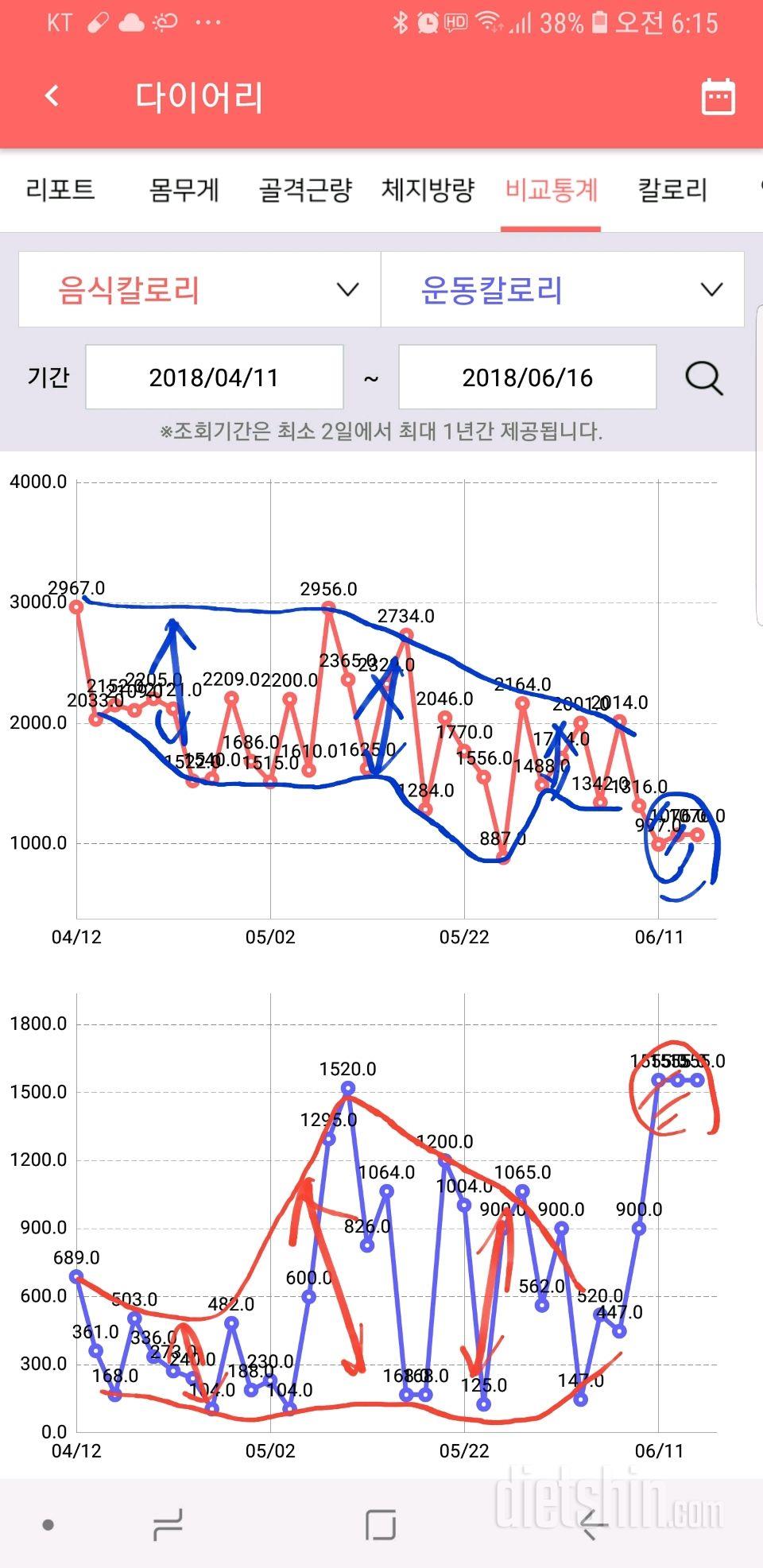 생활패턴의 변화