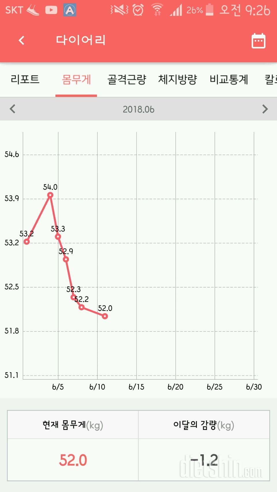 주말걱정했는데 다행다행