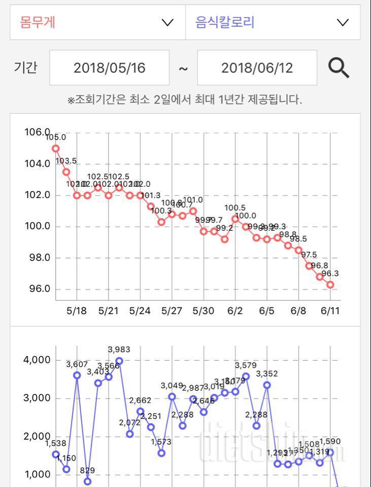 CSID : 완전하고, 유지가능하며, 되돌릴수없는, 다이어트