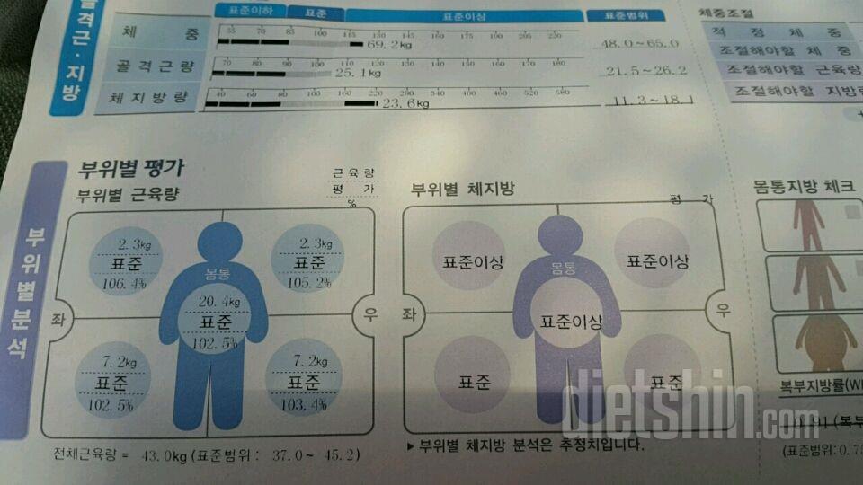 인바디 결과 해석 좀 부탁드려요ㅜㅜ