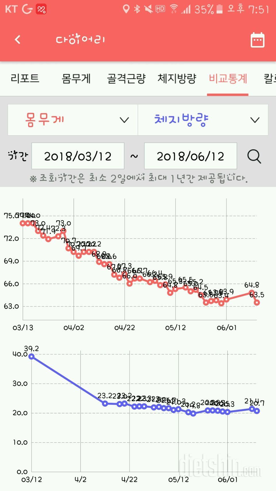 6.12화욜 마무리