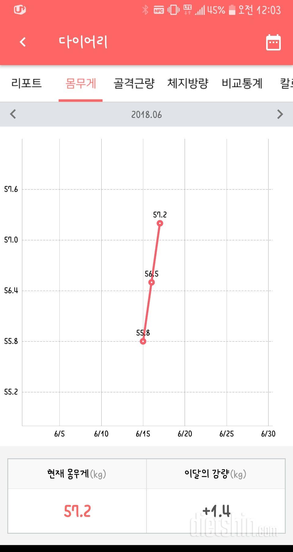 3일차)식단성공/운동실패/물성공/몸무게정산 57.2kg