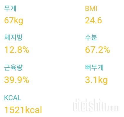 어떤다이어트방법이좋을까요?