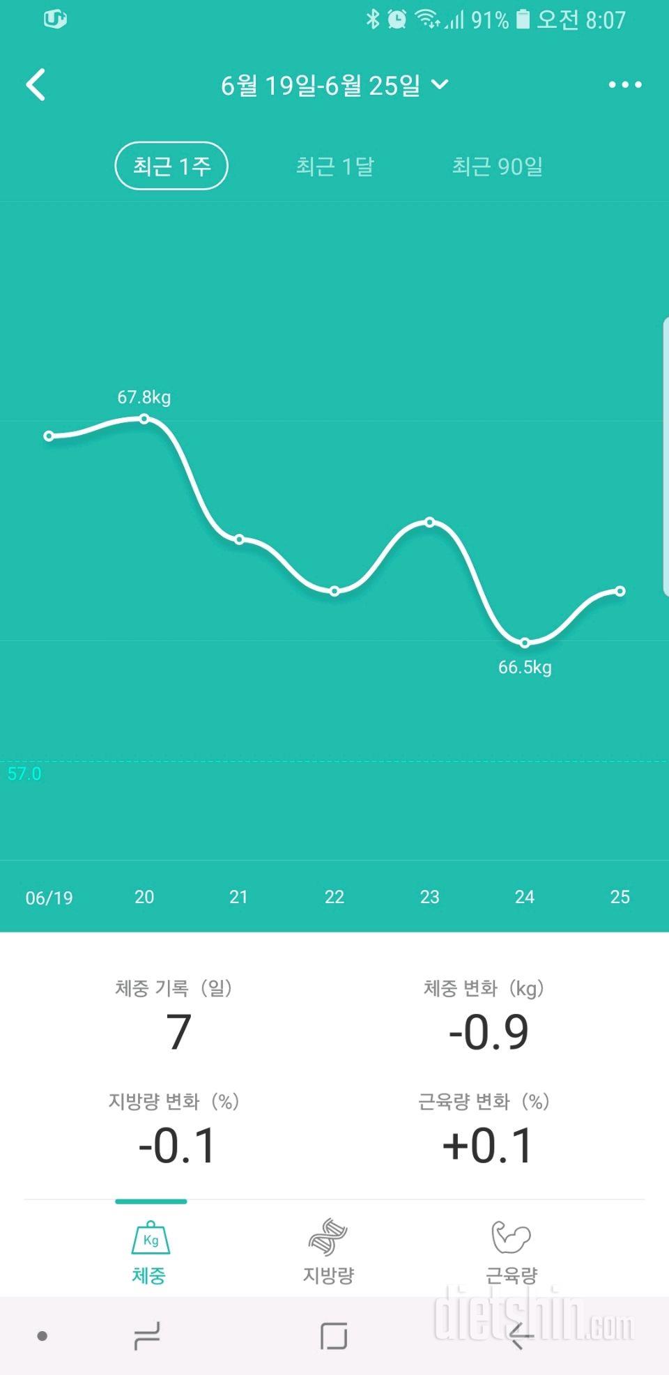 [20일차-6/24] 식단성공 68.5=>66.5