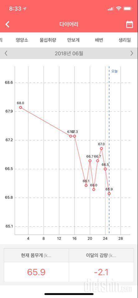 한약 다이어트 일주일 반 2.1kg