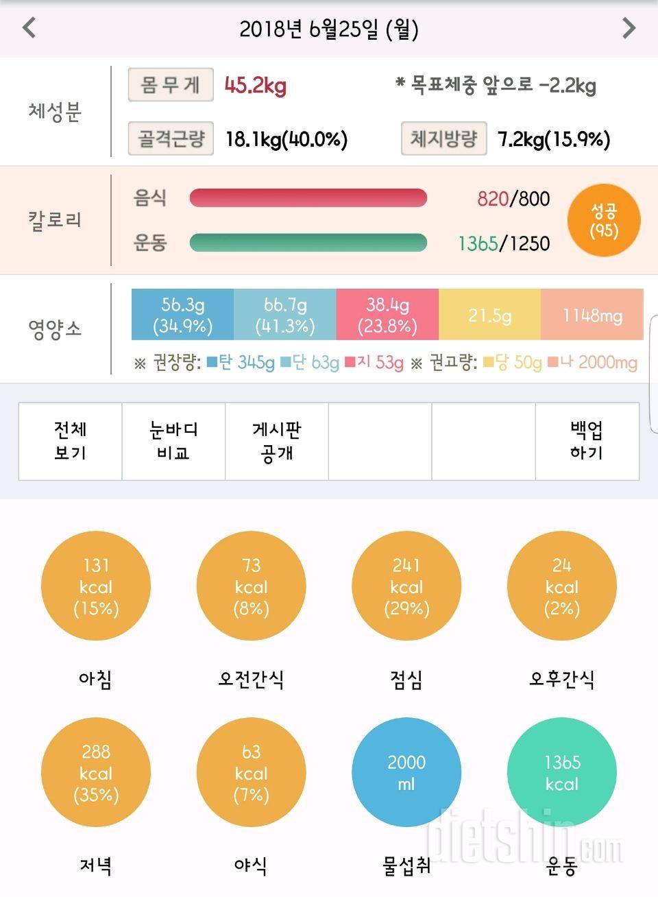 30일 1,000kcal 식단 318일차 성공!