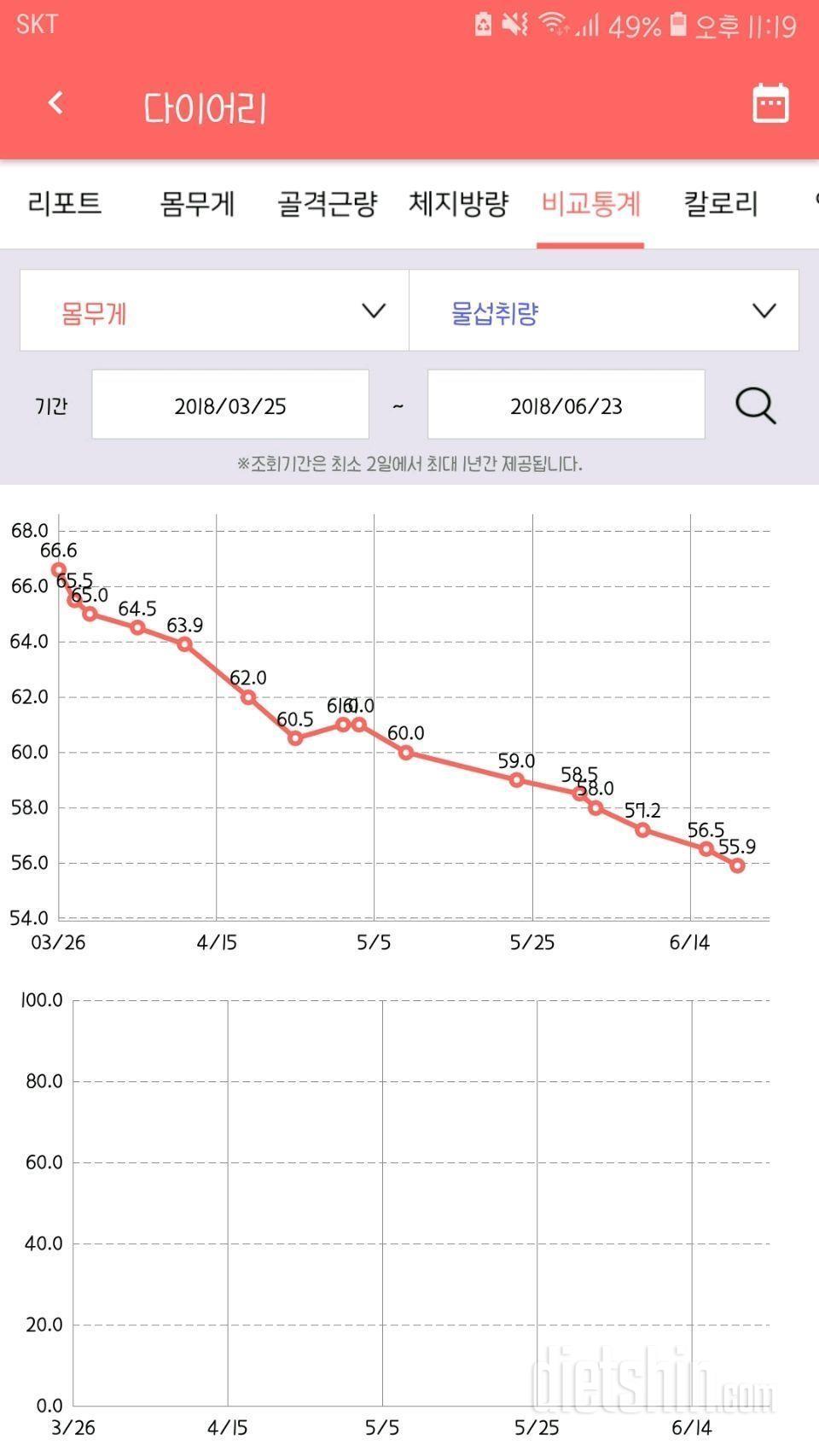 오트밸리 귀리우유로 맘편하고 속편한 다이어트 도전!!