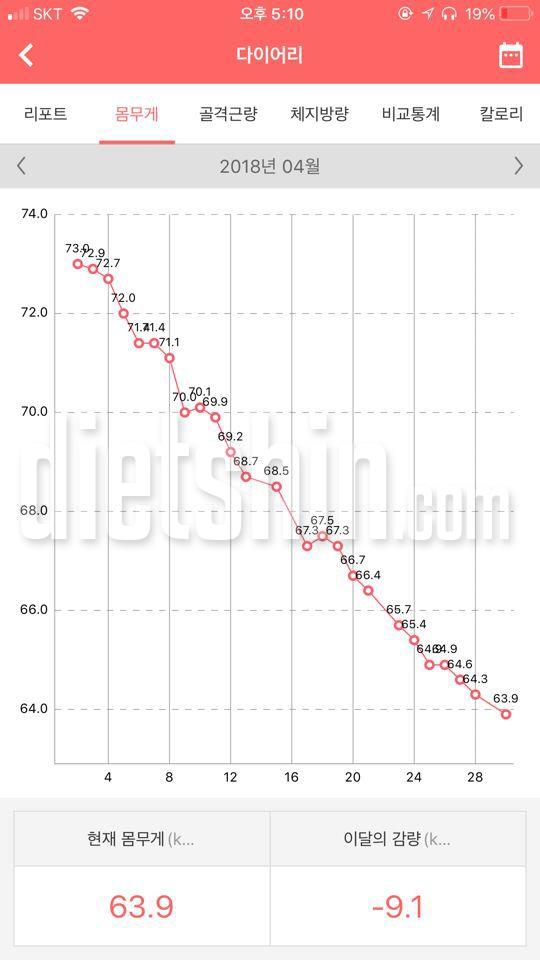 -18kg 현재진행형 다이어트 후기! (73👉55)