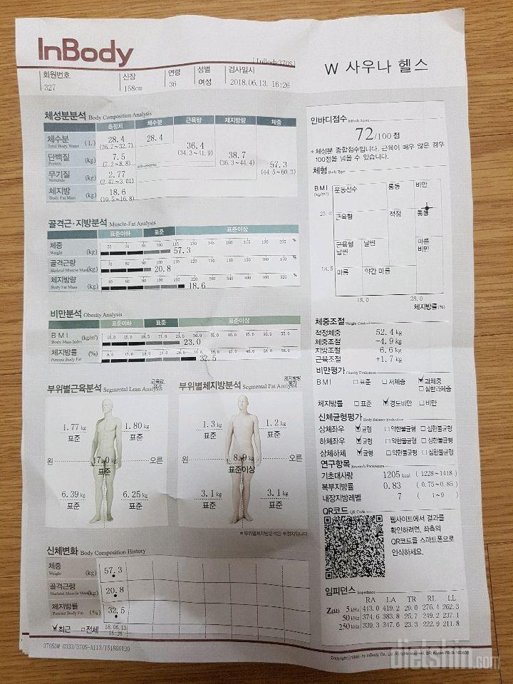 2주 체지방 2.8키로감량