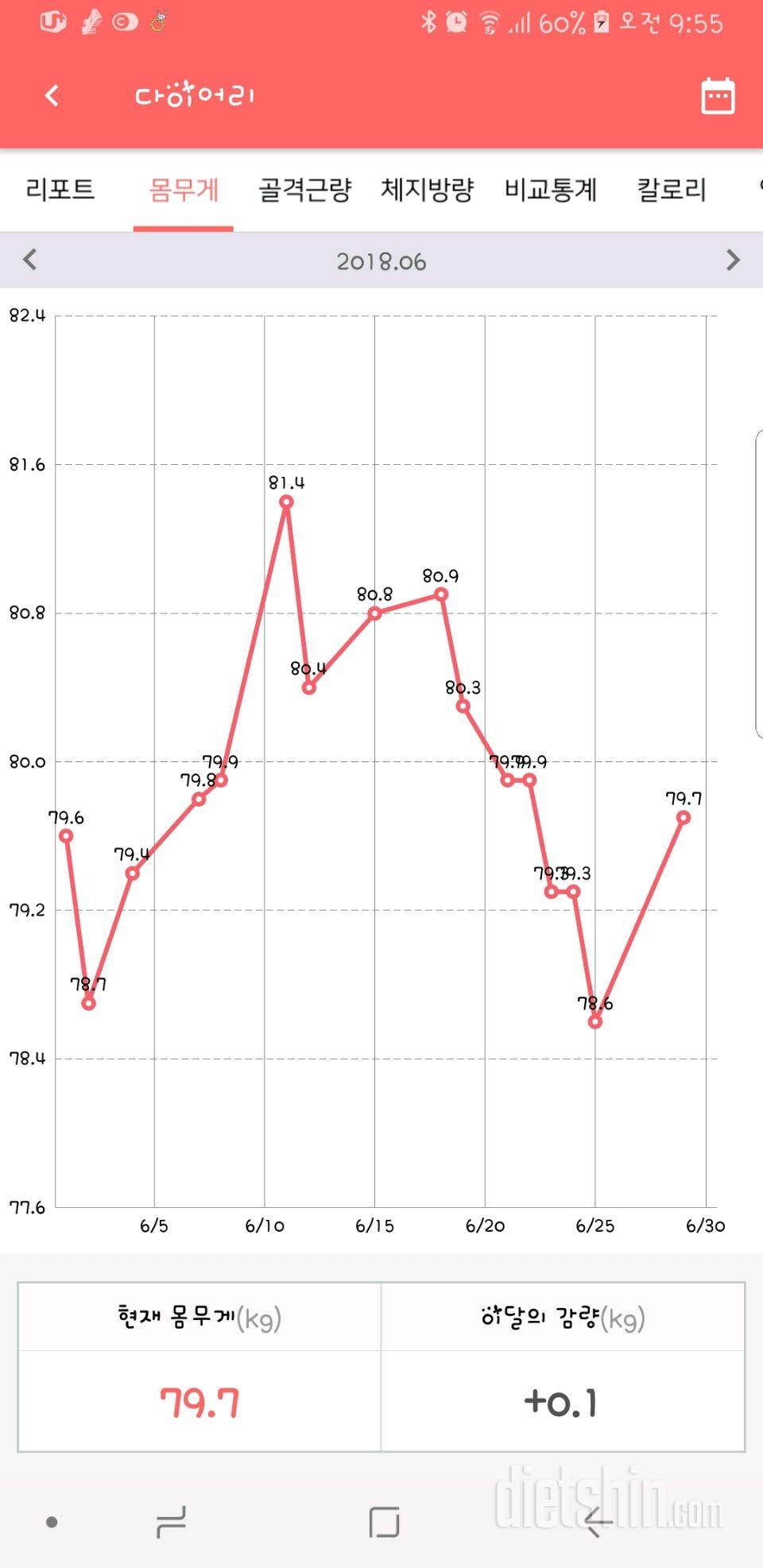 6월29일(금)몸무게인증