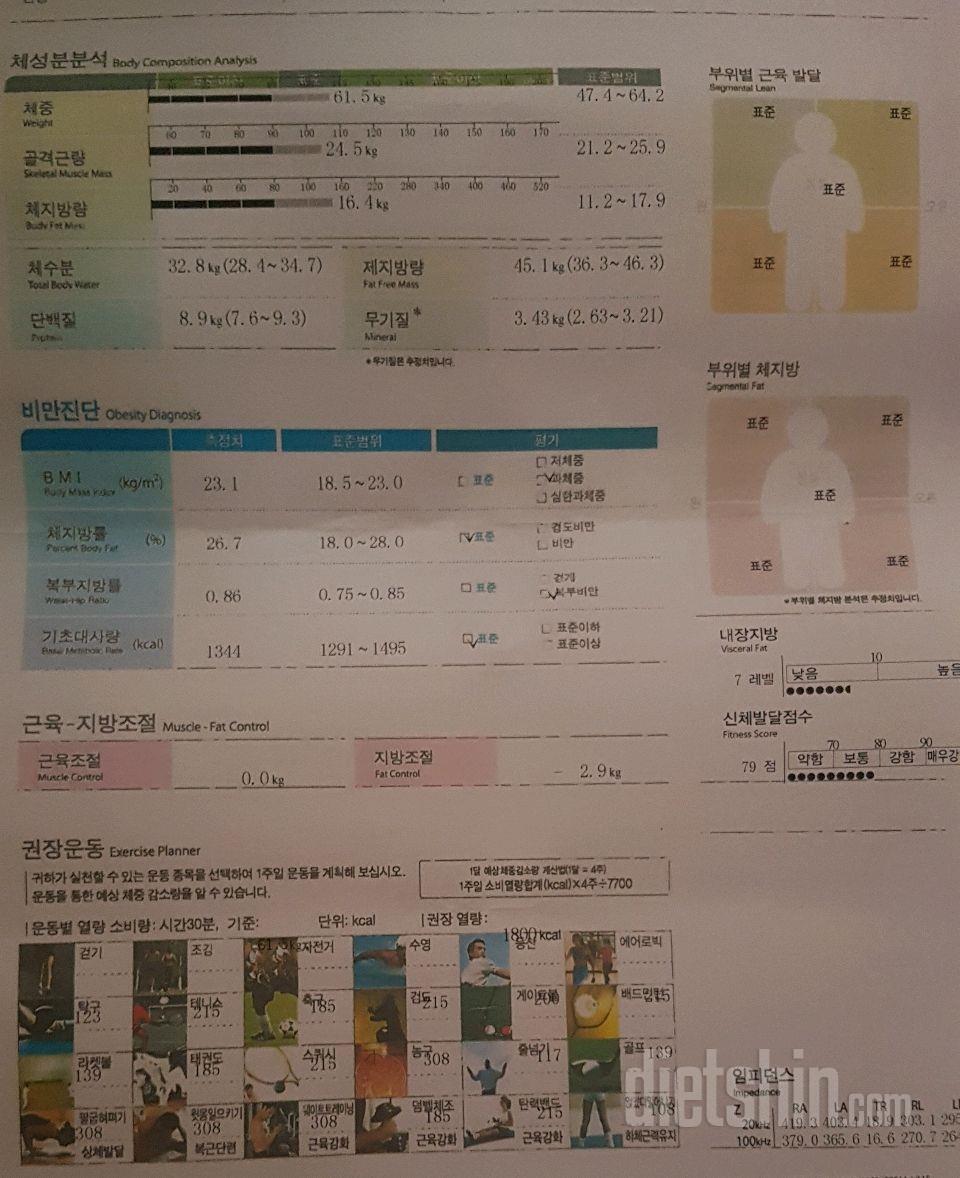 17.02.09/18.06.21 인바디 비교