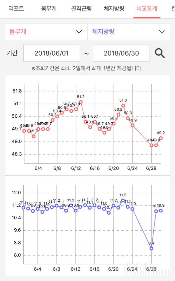 630 공체 아침/공체는 과학