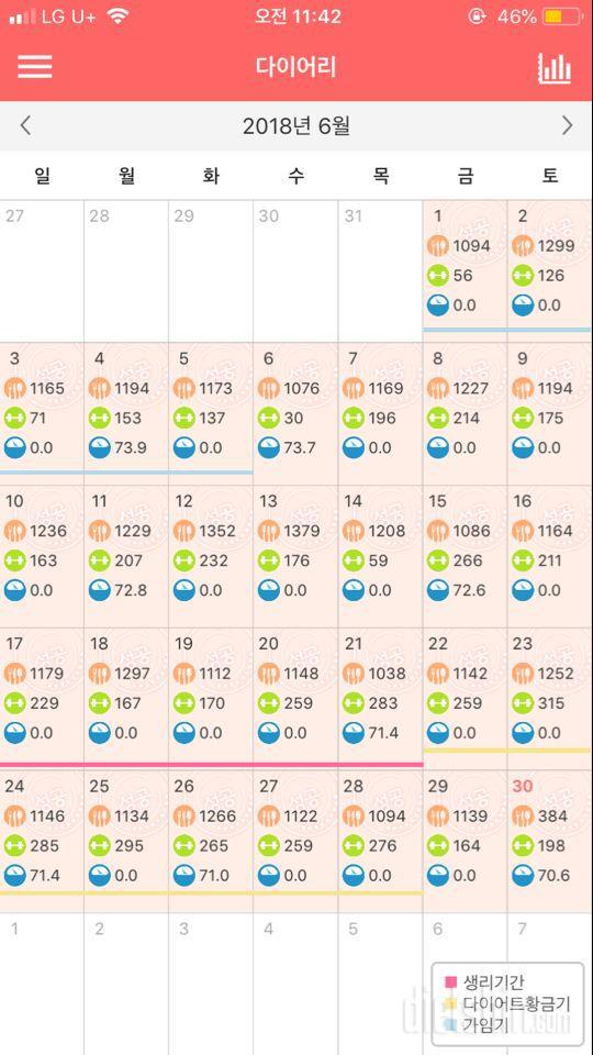 (36일)6월 한 달 또 보내며