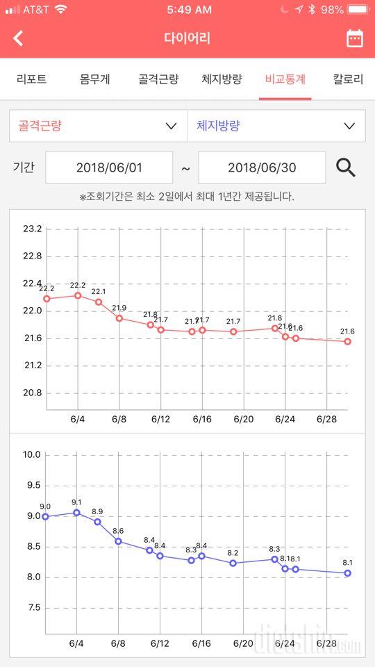 6/30 공체와 리포트