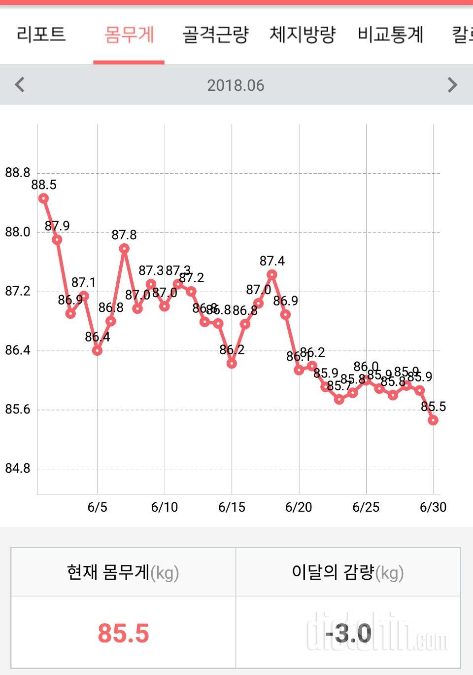 6월 30일 29일차. 한달점검