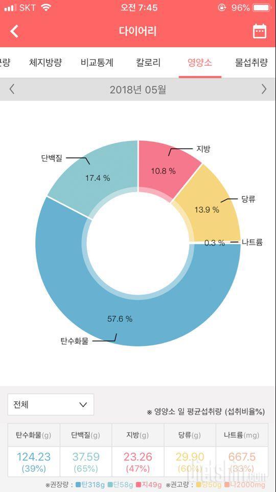 마음 다잡기