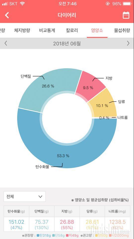 마음 다잡기